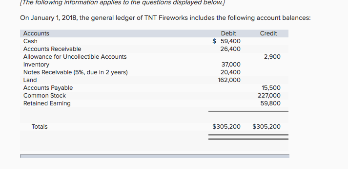 WITH THE 1. T-ACCOUNTS, 2. POST-CLOSING TRIAL BALANCE, AND 3. CALCULATING THE