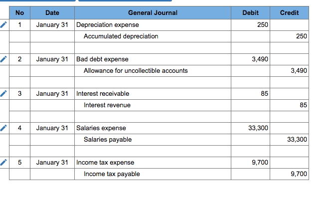 CALCULATING THIS. ACT205 Cycle Project Instructions This Cycle Project assignment is a