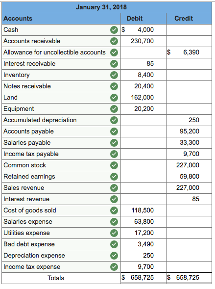 combination of Connect problems, a T-account worksheet, and a post- closing trial