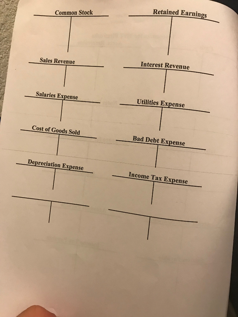 and click on the Cycle Project assignment. 2. 1. Post the General