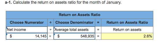 for the transactions listed. 4. Post your journal entries into the T-accounts.