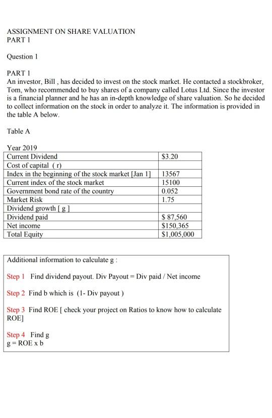  answer all the questions asap ASSIGNMENT ON SHARE VALUATION PART 1