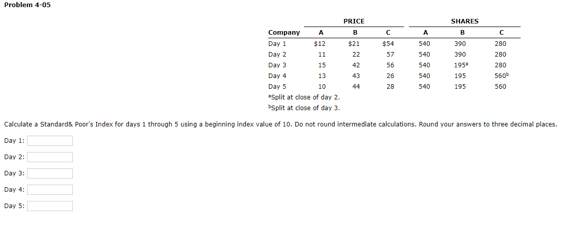 Problem 4-05 'Split at close of day 3. Calculate a Standard\&