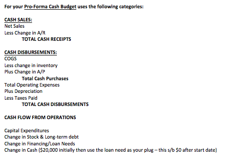 then YE 12/31/14, 12/31/15, 12/31/16, 12/31/17, 12/31/18, & 12/31/19. ***CREATE INCOME STATEMENT