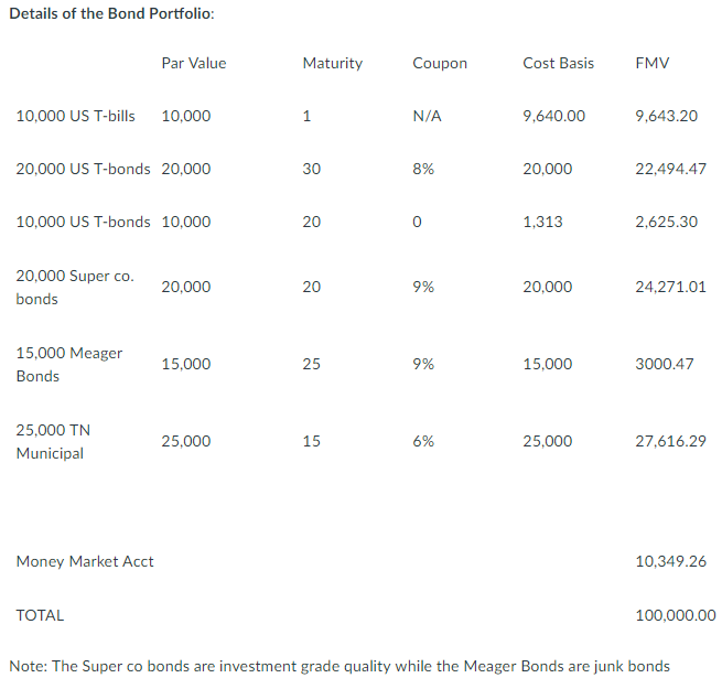 Determine the Yield to Maturity (YTM) for each bond using the current