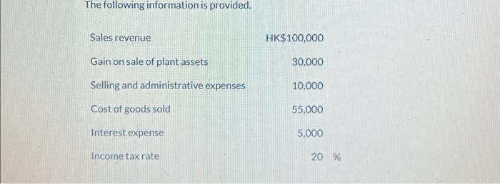 The following information is provided. Sales revenue Gain on sale of plant