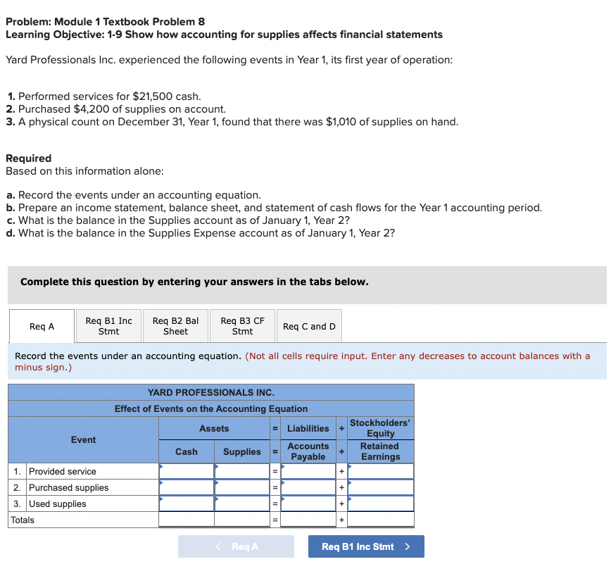 of land. Required (Hint: Identify the six events described in the paragraph