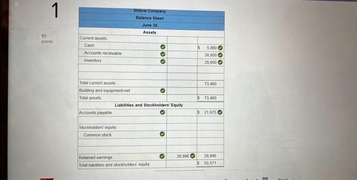 cash budget. (Cash deficiency, repayments and interest should be indicated by a