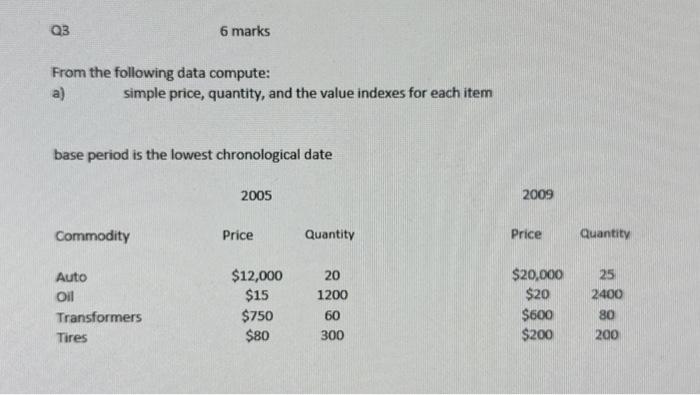  From the following data compute: a) simple price, quantity, and the