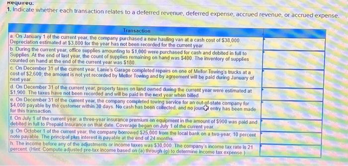 requiteu. .1. Indicate Whether each transaction relates to a deferred deferred expense.