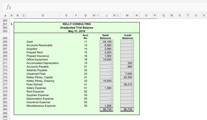 accounting cycle - for egete kelly Consulting for April, including financial Statements,
