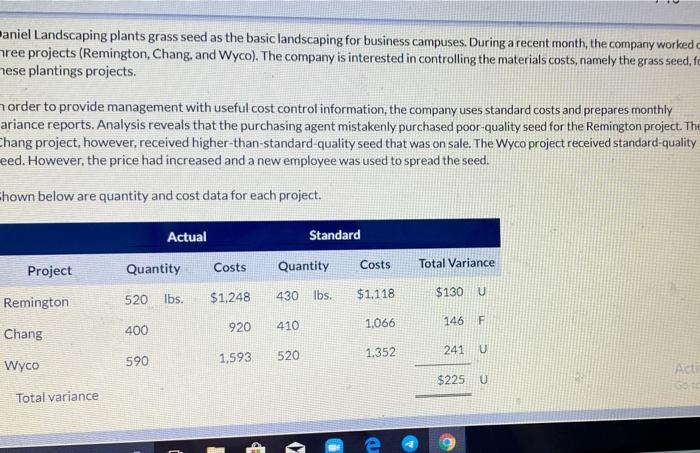  aniel Landscaping plants grass seed as the basic landscaping for business