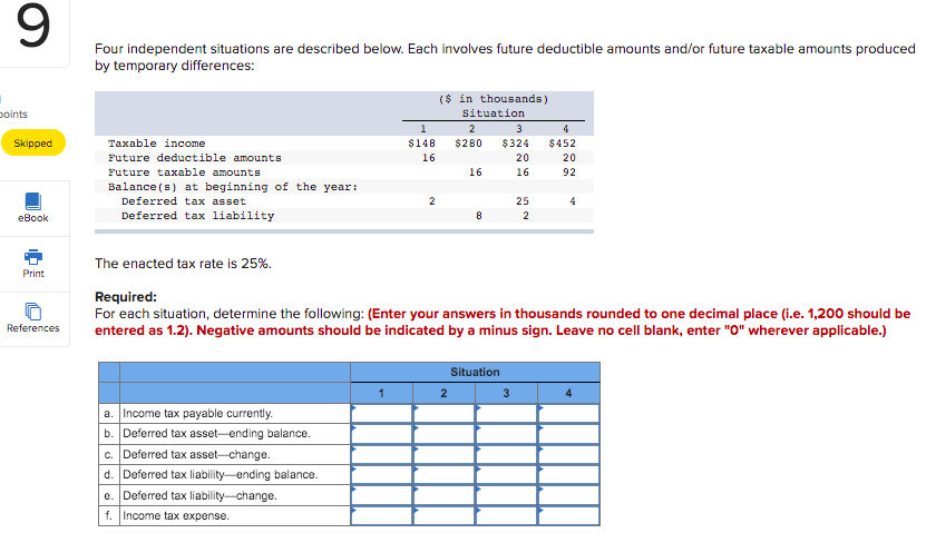 9 Four independent situations are described below. Each involves future deductible