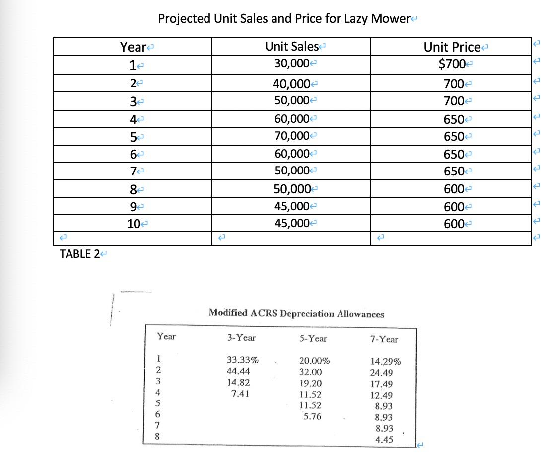 report you. THE LAZY MOWER: IS IT REALLY WORTH IT? If there