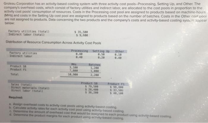  Calculate activity rates for each activity cost pool using activity-based costing.