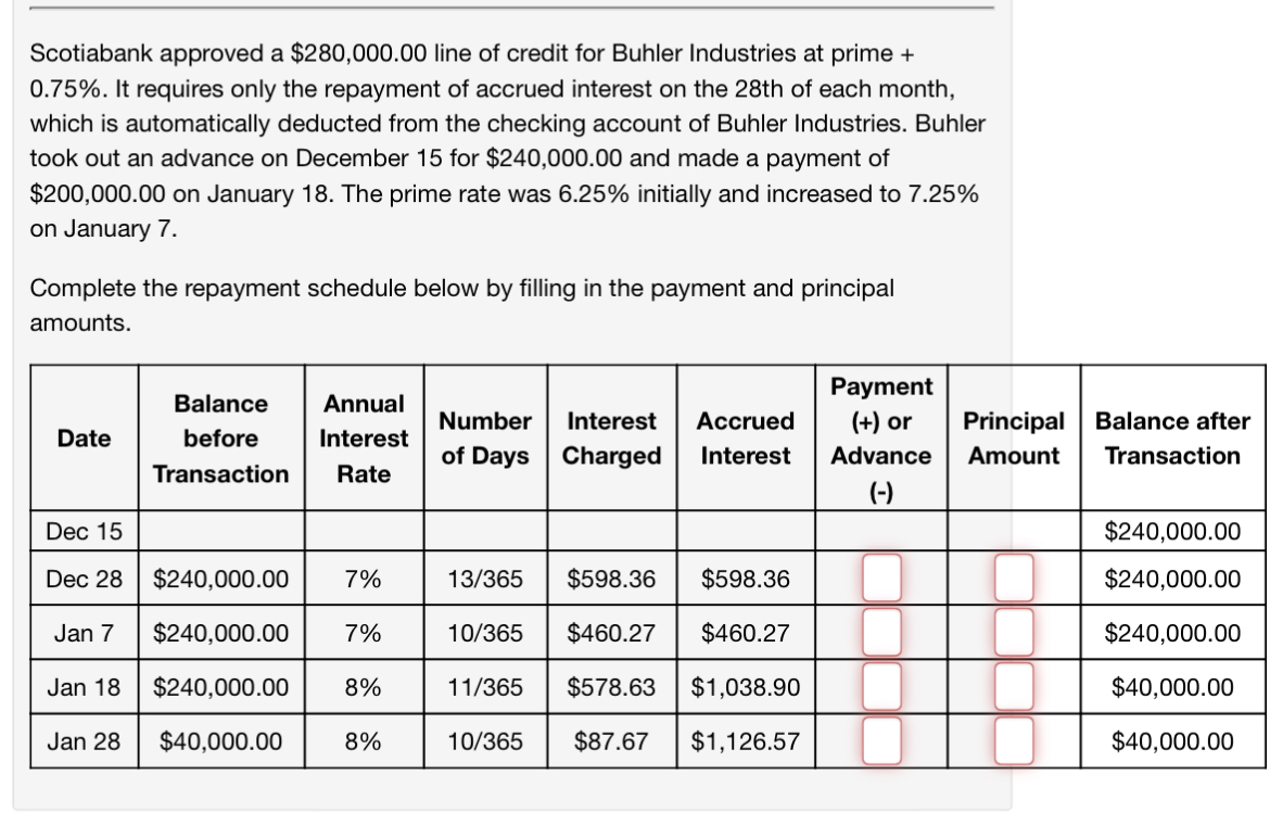  Scotiabank approved a $280,000.00 line of credit for Buhler Industries at