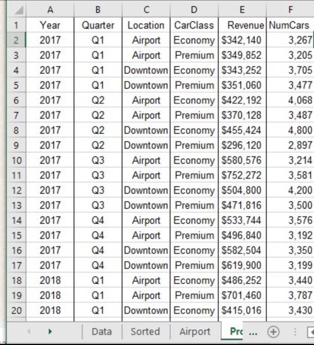  Using the IF function calculate cost automatically as 40% of the