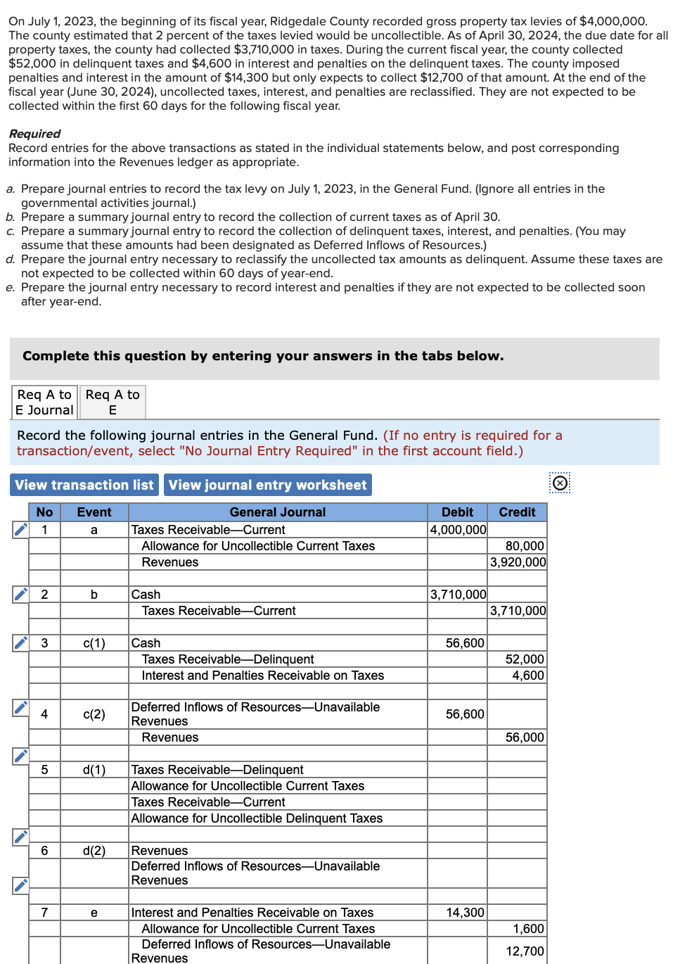  On July 1,2023, the beginning of its fiscal year, Ridgedale County