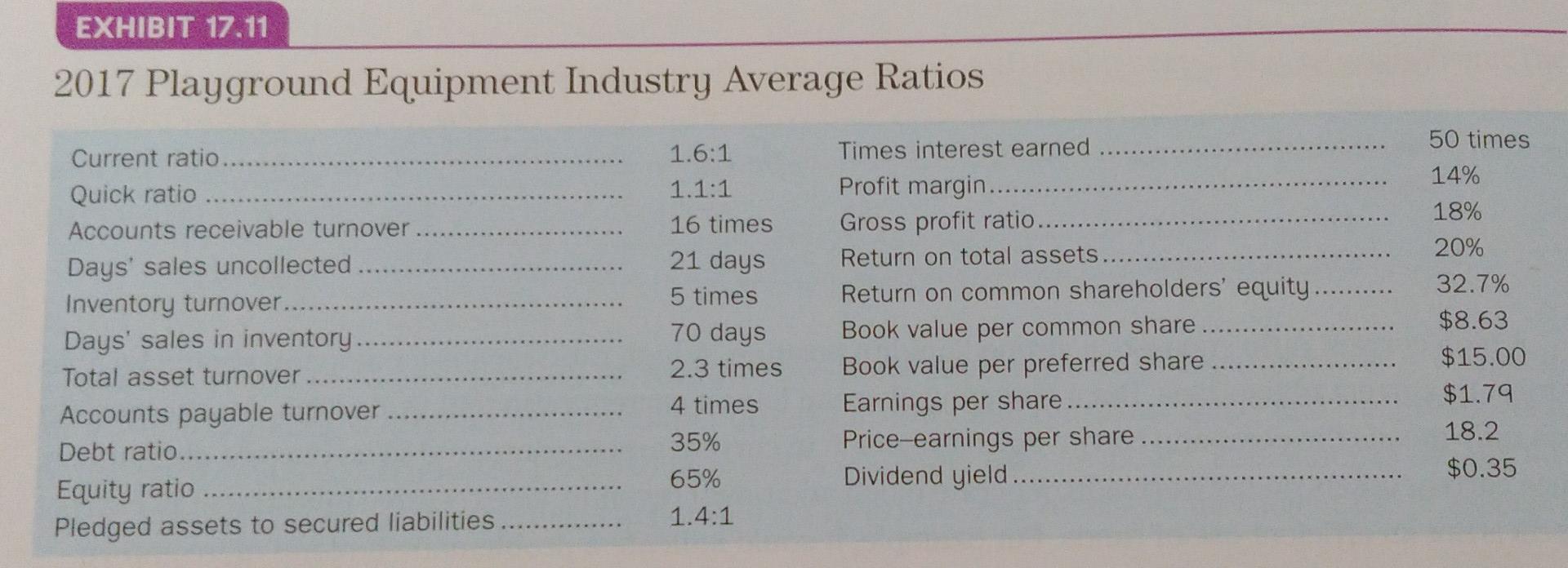 ratios L04 Web Structure Inc. calculated the ratios shown below for 2017
