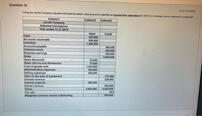 please help Question 10 O out of 3 points Using the Jarrett