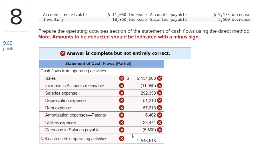  Exercise 12-20B (Algo) Direct: Cash flows from operating activities LO P5