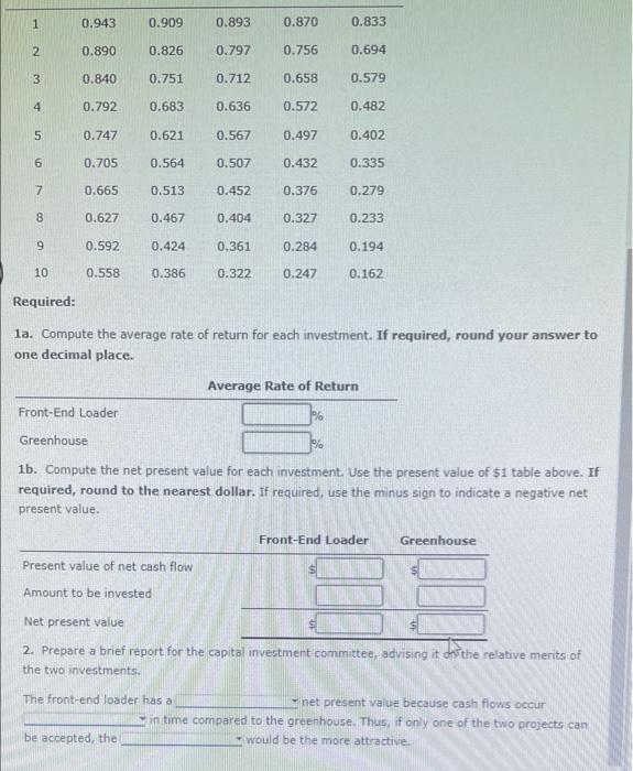 Value Method, and Analysis for a service company The capital investment committee
