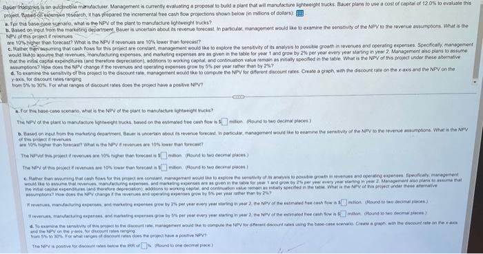  a. For this base case scenario, what w the NPV of