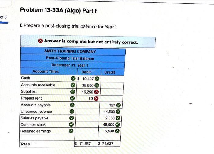 for Yeart: Jan. 30 Established the business when it acquired $48,000 cash
