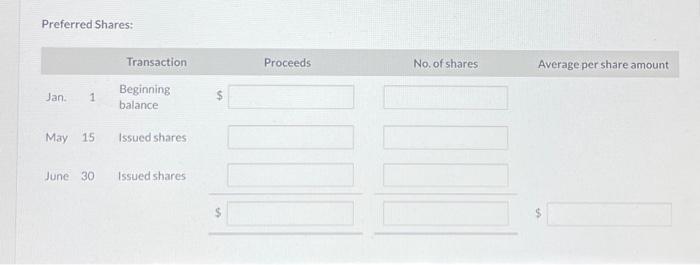 fiscal year. During the year, the following transactions relating to shares occurred.