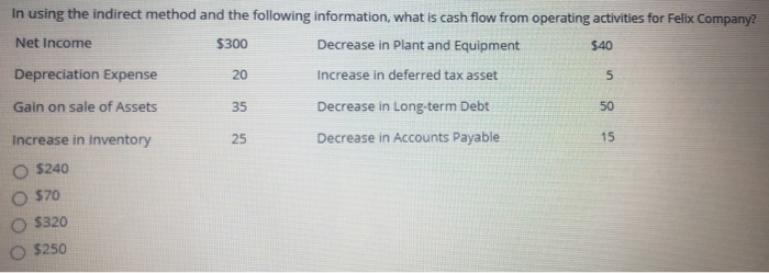  $40 In using the indirect method and the following information, what