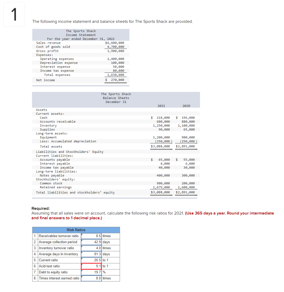 Only the acid-test ratio is incorrect, please help! 1 The following income
