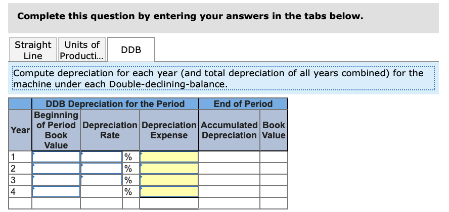a four-year life and an estimated $16,000 salvage value is installed in