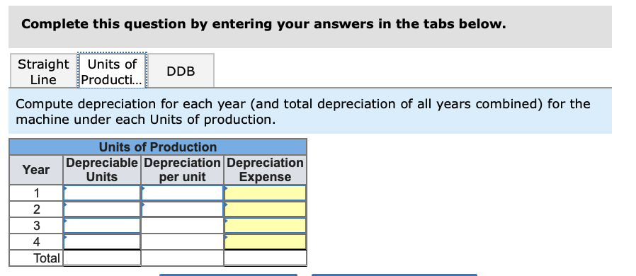 Luther Company's factory on January 1. The factory manager estimates the machine
