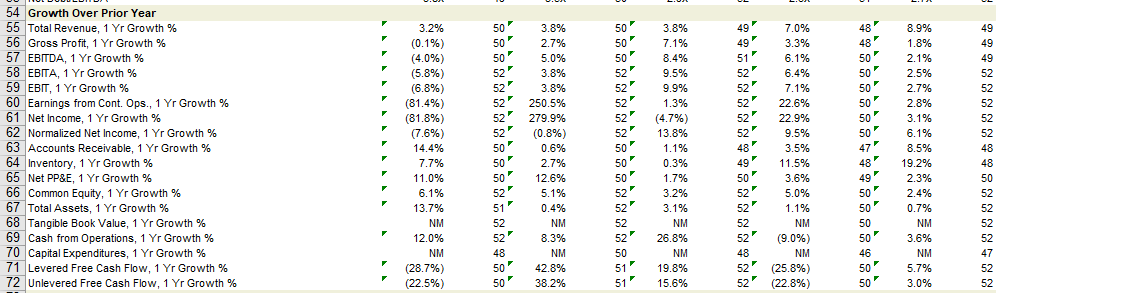 competitors; b) establish links between liquidity management and the statement of cash