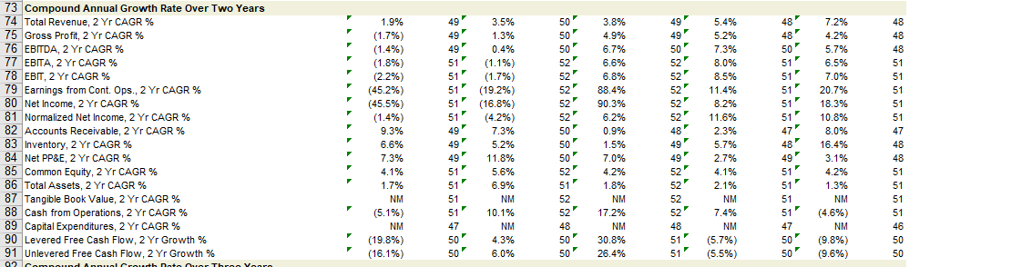 flows data pictures are given below: 73 Compound Annual Growth Rate Over