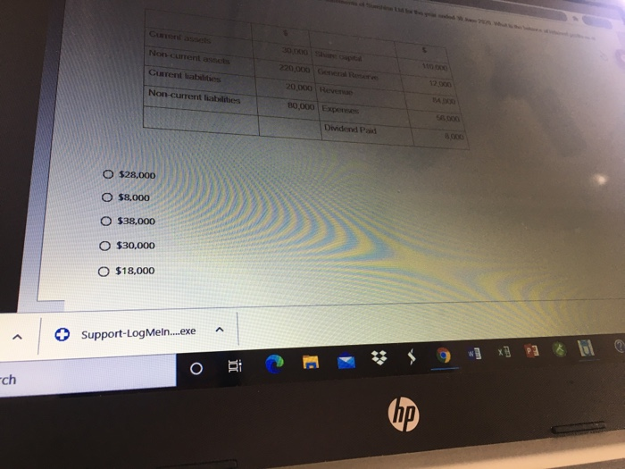  Non-current assets Current liabilities 220,000 GR 20.000 Reve Non-current liabilities 30,000
