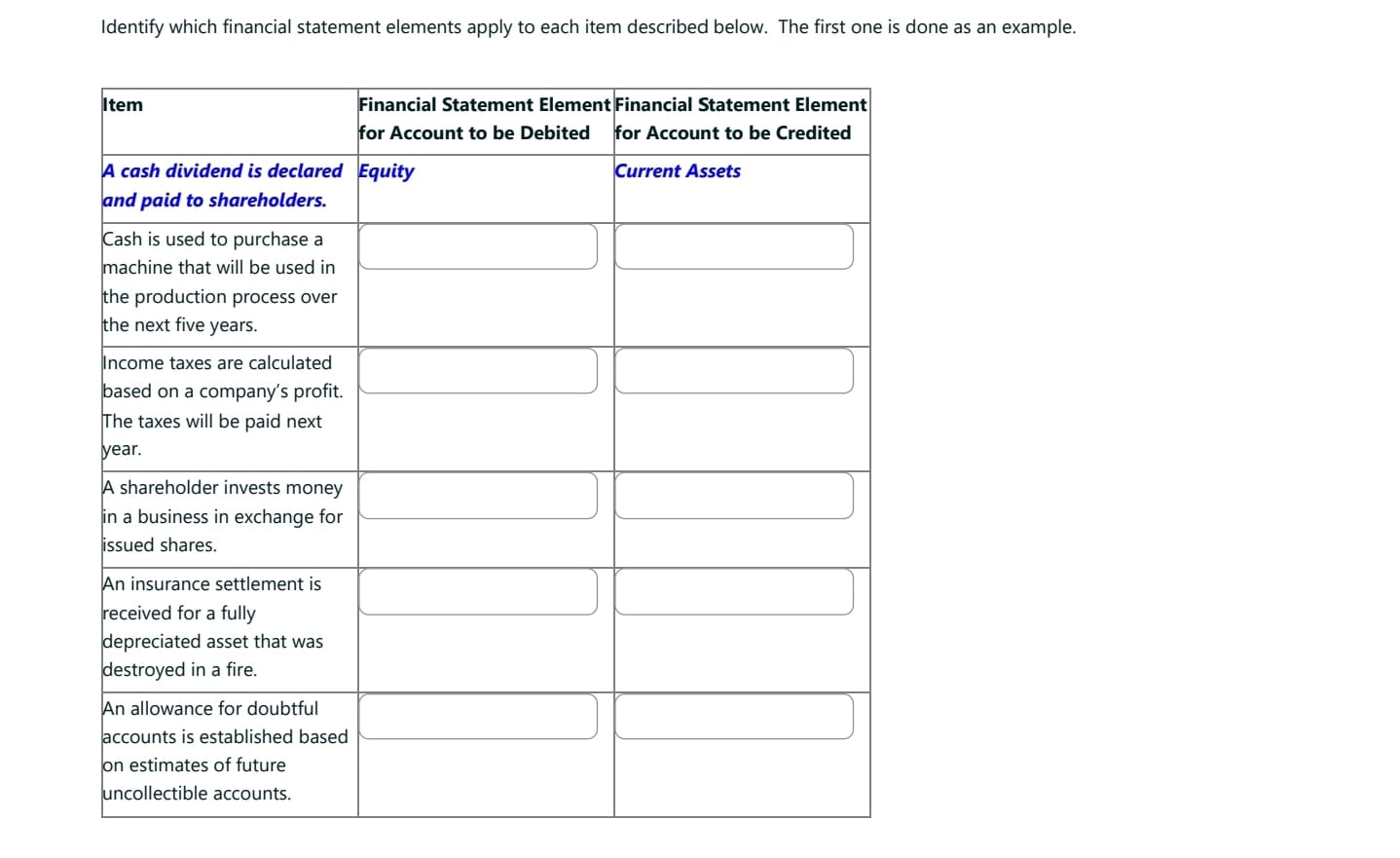 Identify which financial statement elements apply to each item described below. The
