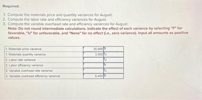 away. thank you. Marvel Parts, Incorporated, manufactures auto accessories. One of the