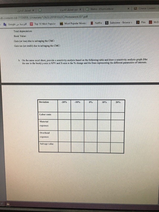 installed, it will generate ansual revenues of $185,000 and will require $20,000