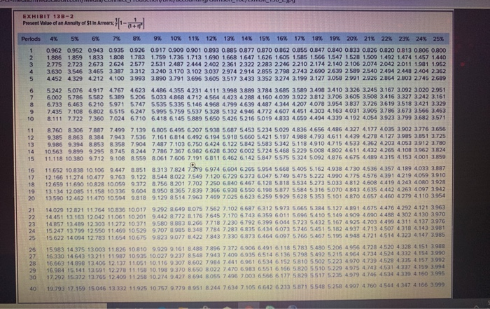 required Working capital investment required Annual cash inflows Salvage value of equipment