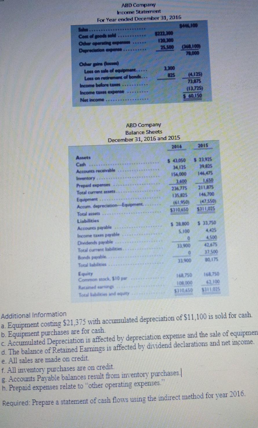 follow ABD Company Income Statement For Year ended December 31, 2016 S44100