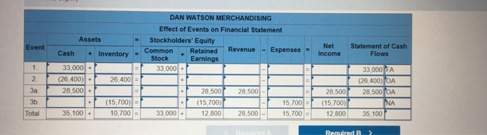third picture just shows the same correct answers. Dan Watson started a