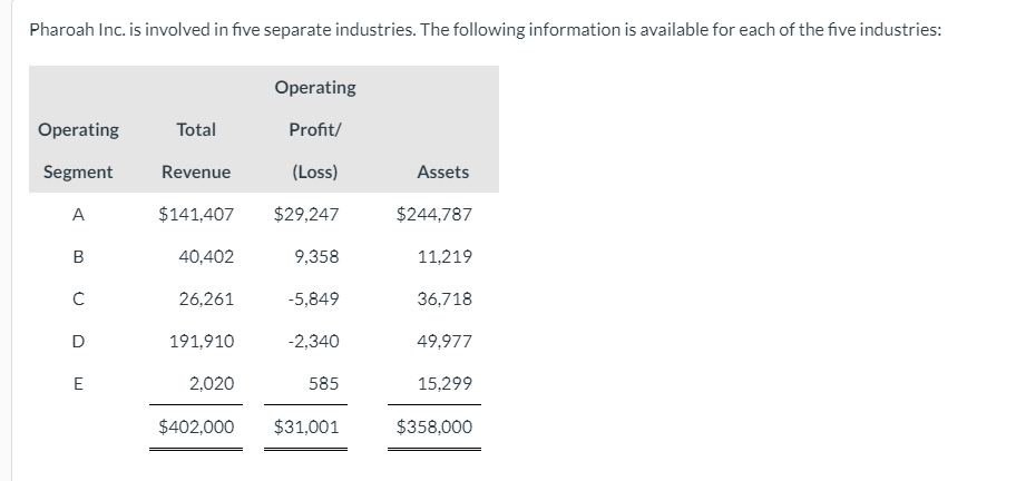  Required: Determine which of the operating segments are reportable based on