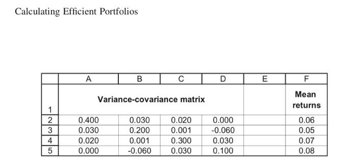 Calculating Efficient Portfolios Variance-covariance matrix 2 3 4 5 0.400 0.030 0.020