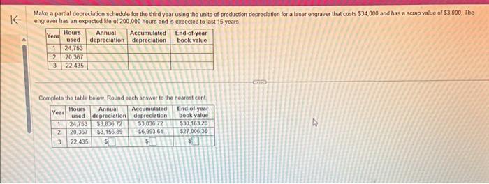 1 Make a partial depreciation schedule for the third year using the