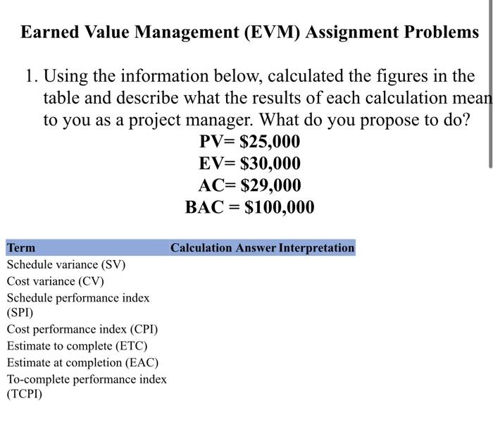  Earned Value Management (EVM) Assignment Problems 1. Using the information below,