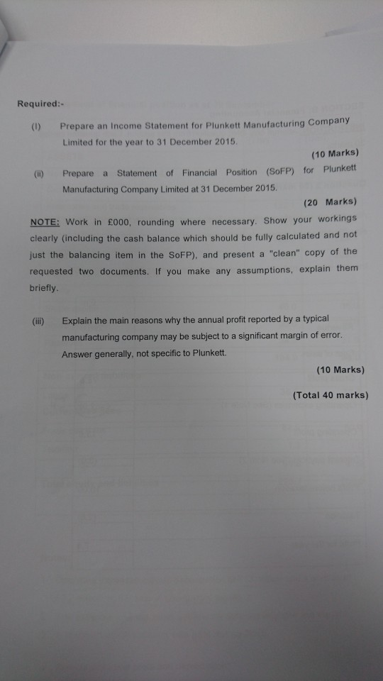 1 (40 marks) On t and sell widgets. T ending 31 December