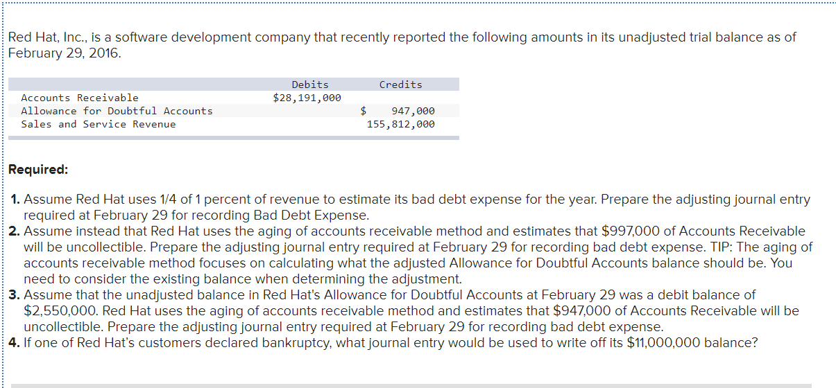 Red Hat, Inc., is a software development company that recently reported
