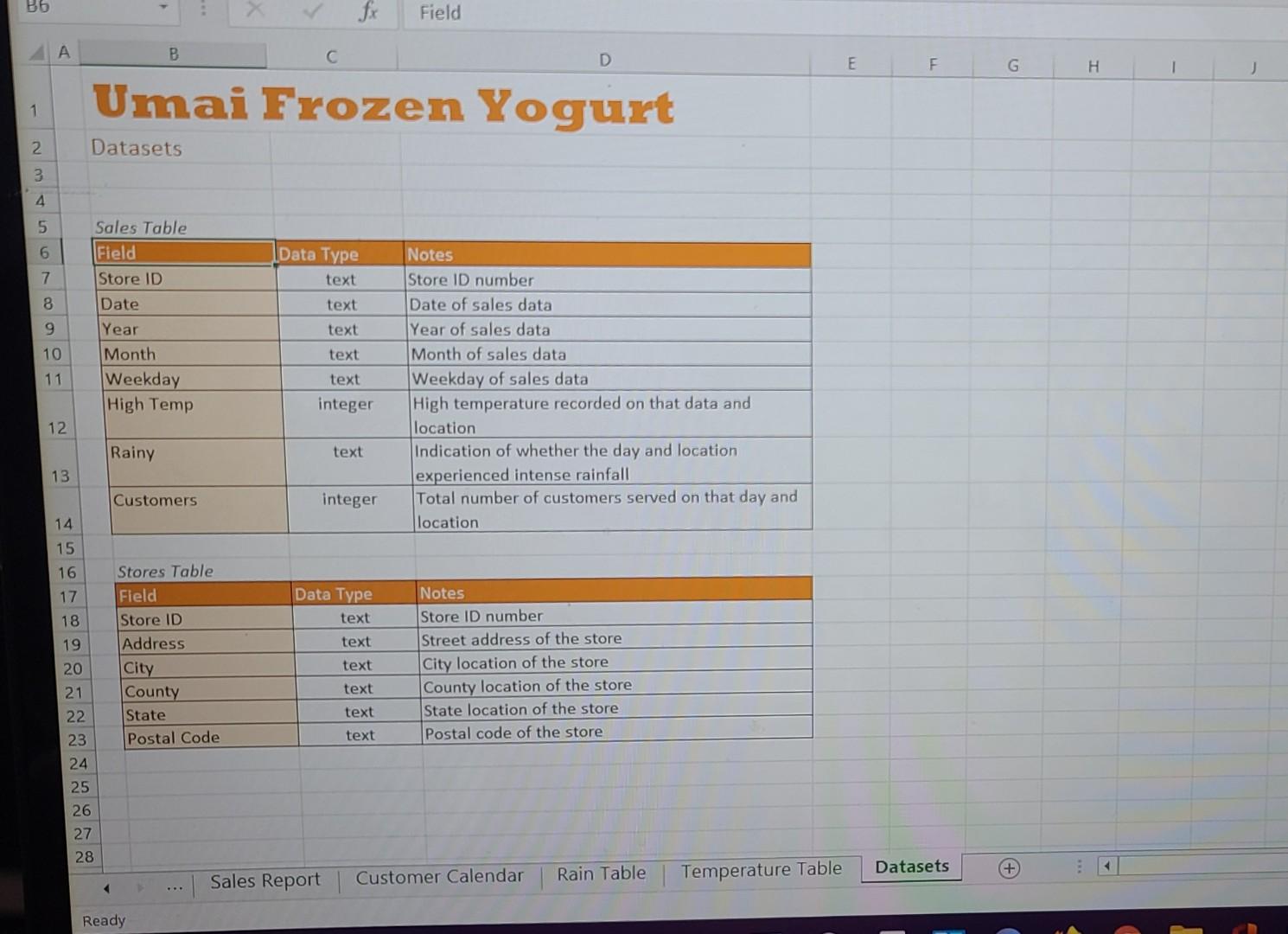 has data that contains over 21,000 records from the daily sales in