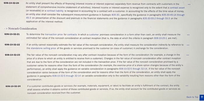 the Loan Platform, the Company significantly modifies and customizes its proprietary loan